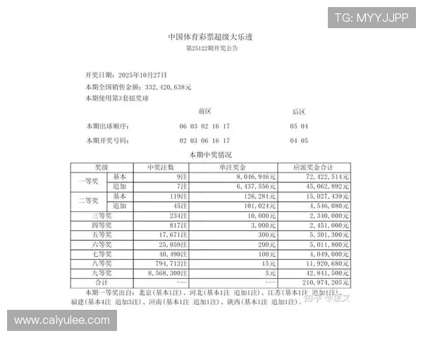 大乐透历史开奖123期完整数据汇总分析