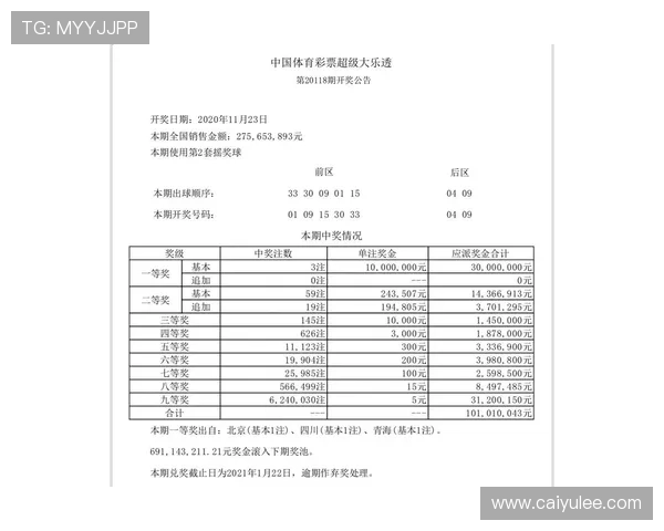 第20118期开奖号码公布，最新结果揭晓